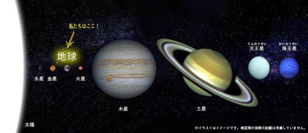 わたしたちが住む太陽系