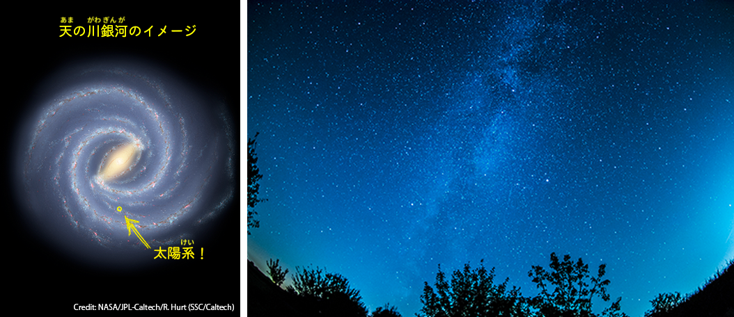 天の川銀河（銀河系）と天の川