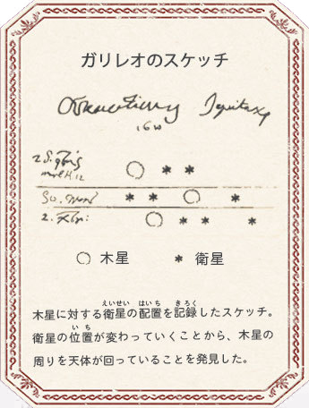 ガリレオのスケッチ
