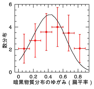 figure3