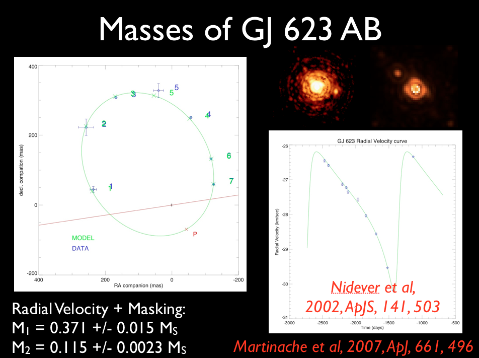 Orbit of binary M-Dwarf GJ 623