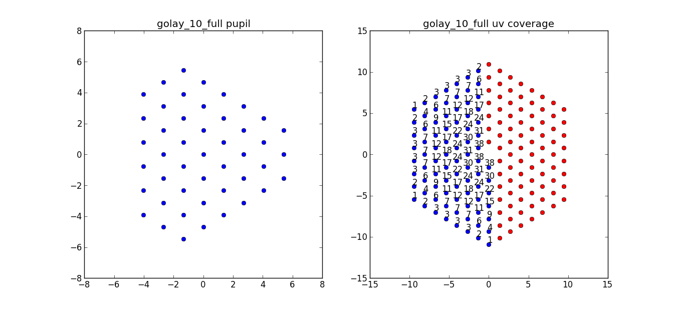 Golay 10-element pupil and uv coverage