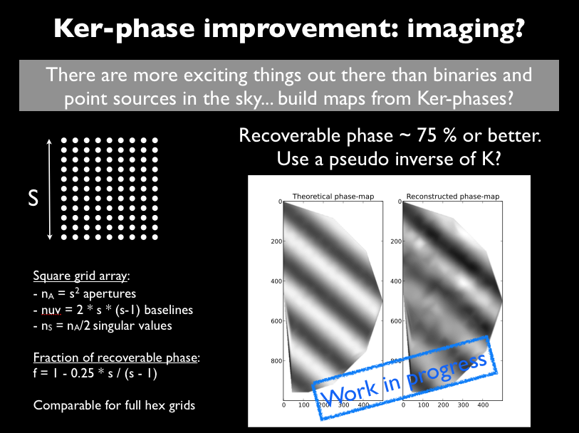Phase map recovery from Kernel-phases