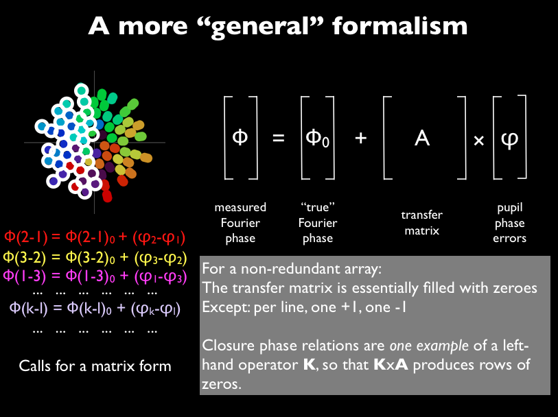 Generalized closure phase