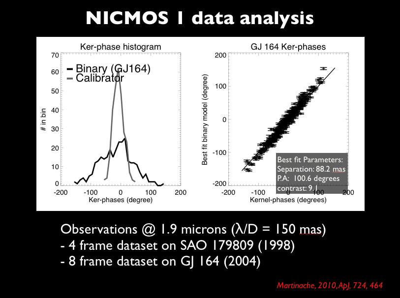 Detection of GJ 164 from NICMOS images