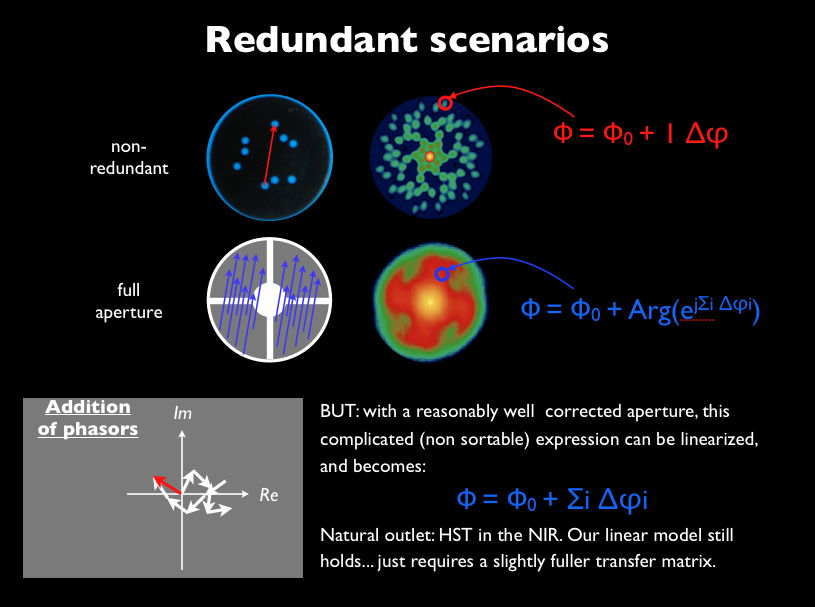 Extension for redundant apertures