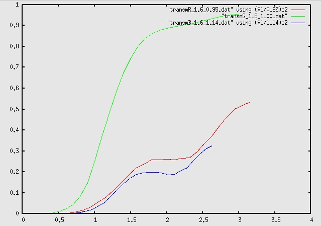 Chromaticity, mask radius = 1.6