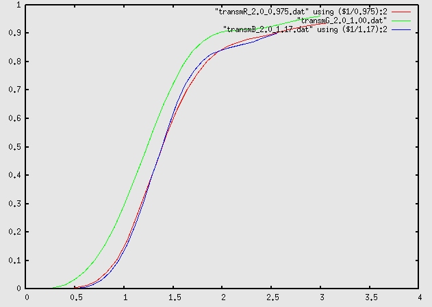 Chromaticity, mask radius = 2.0