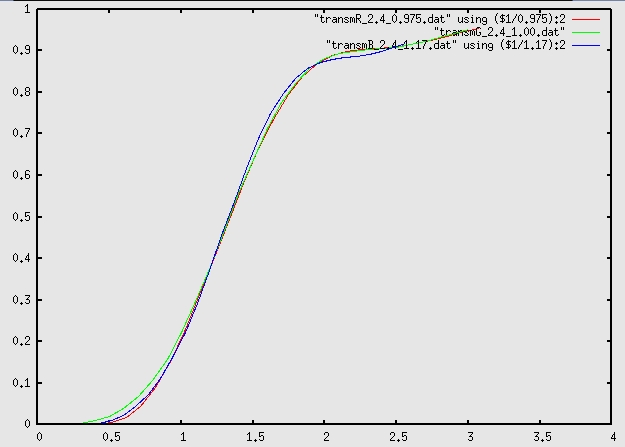 Chromaticity, mask radius = 2.4