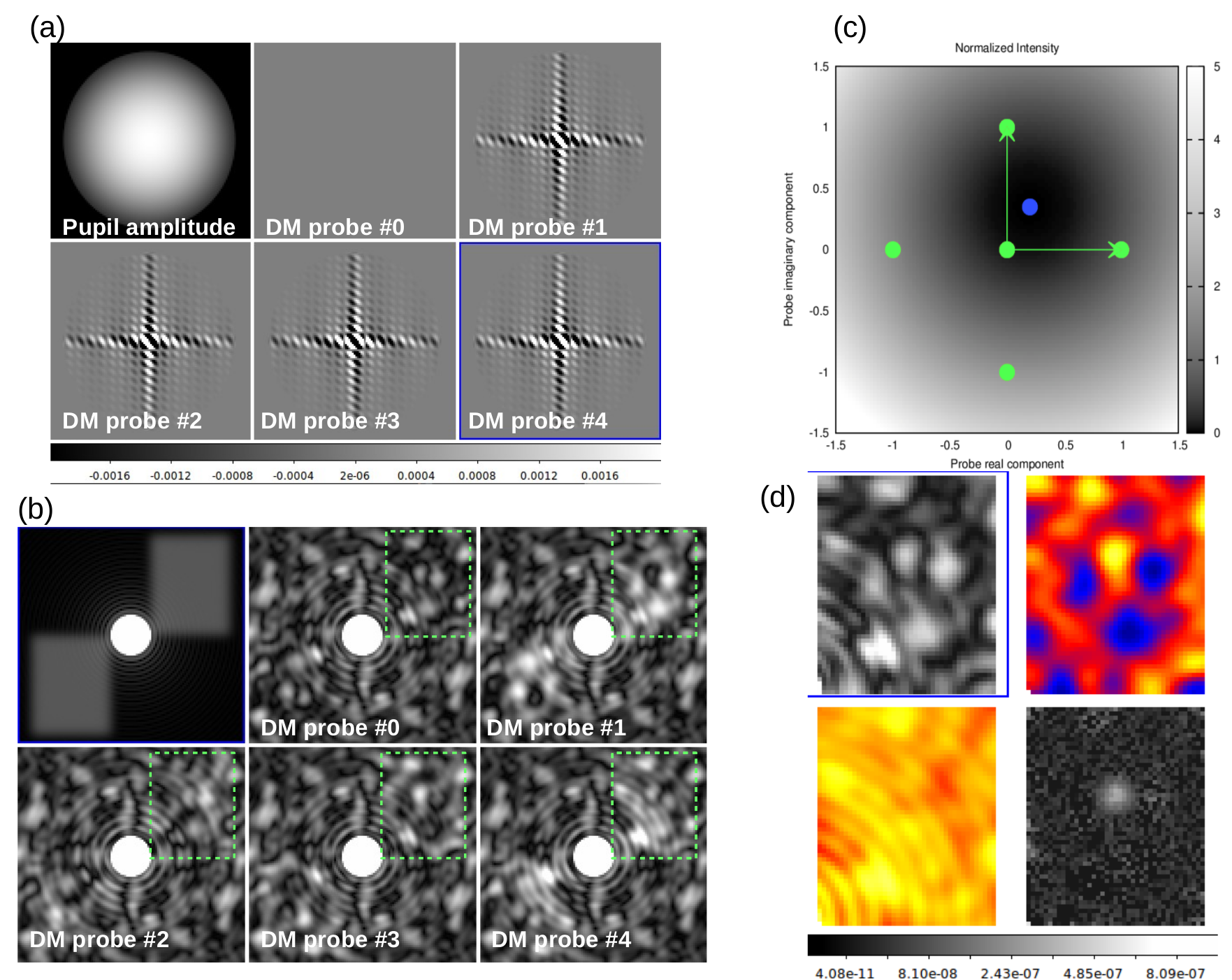 Coherent Differential Imaging. See text for details