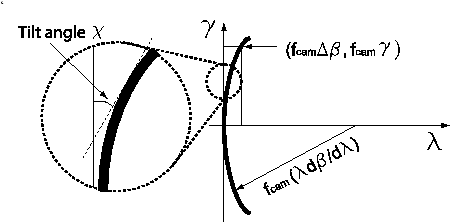 \begin{figure}
\lq
\begin{center}
\includegraphics[width=6in]{Slit_curvature.eps}
\end{center}
\end{figure}