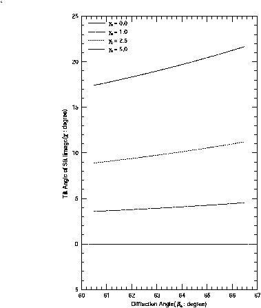 \begin{figure}
\lq
\begin{center}
\includegraphics[width=4in]{tilt_beta.eps}
\end{center}
\end{figure}