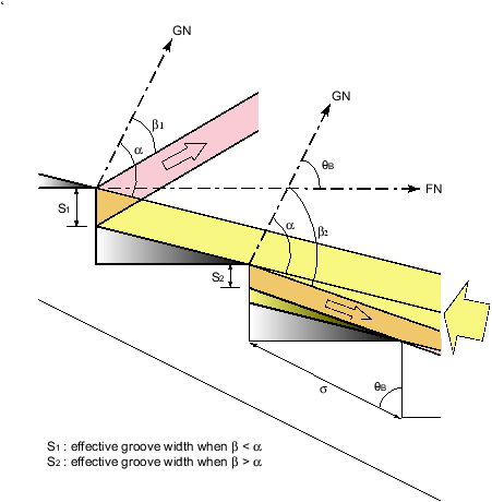 \begin{figure}
\lq
\begin{center}
\includegraphics[width=6in]{eff_groovewidth_a.eps}
\end{center}
\end{figure}