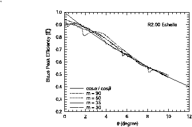 \begin{figure}
\lq
\begin{center}
\includegraphics[width=4in]{R200theta1.eps}
\end{center}
\end{figure}