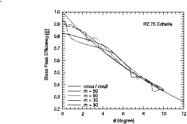 \begin{figure}
\lq
\begin{center}
\includegraphics[width=4in]{R275theta1.eps}
\end{center}
\end{figure}