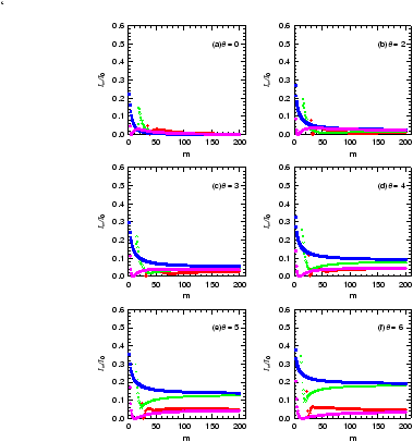 \begin{figure}
\lq
\begin{center}
\includegraphics[width=4in]{multi_woodR200.eps}
\end{center}
\end{figure}