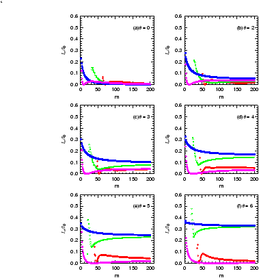 \begin{figure}
\lq
\begin{center}
\includegraphics[width=4in]{multi_woodR275.eps}
\end{center}
\end{figure}