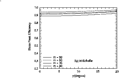 \begin{figure}
\lq
\begin{center}
\includegraphics[width=4in]{R200_eff_gm.eps}
\end{center}
\end{figure}