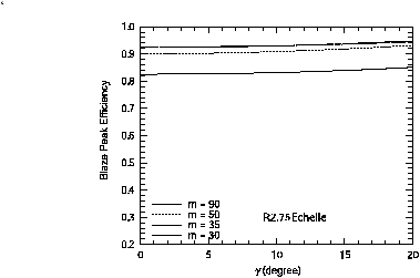 \begin{figure}
\lq
\begin{center}
\includegraphics[width=4in]{R275_eff_gm.eps}
\end{center}
\end{figure}
