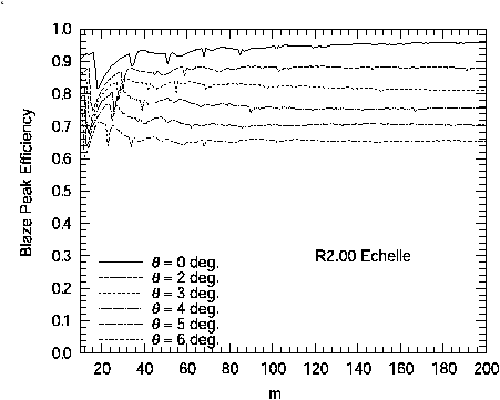 \begin{figure}
\lq
\begin{center}
\includegraphics[width=6in]{R200effm_t1.eps}
\end{center}
\end{figure}