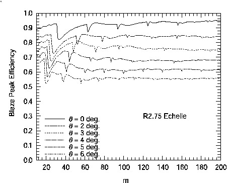 \begin{figure}
\lq
\begin{center}
\includegraphics[width=6in]{R275effm_t1.eps}
\end{center}
\end{figure}
