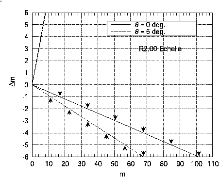 \begin{figure}
\lq
\begin{center}
\includegraphics[width=6in]{R200_wood.eps}
\end{center}
\end{figure}