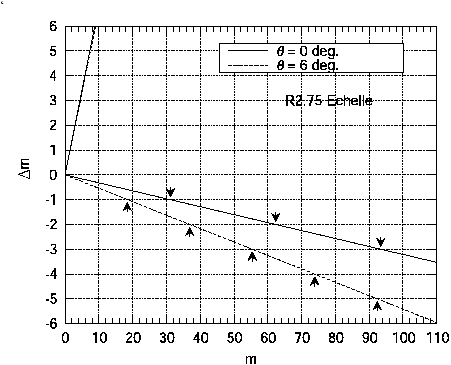 \begin{figure}
\lq
\begin{center}
\includegraphics[width=6in]{R275_wood.eps}
\end{center}
\end{figure}