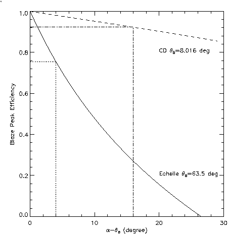 \begin{figure}
\lq
\begin{center}
\includegraphics[width=6in]{BF_Peak_Eff.eps}
\end{center}
\end{figure}