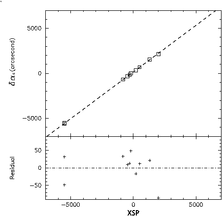 \begin{figure}
\lq
\begin{center}
\includegraphics[width=6in]{XD_Mech.eps}
\end{center}
\end{figure}