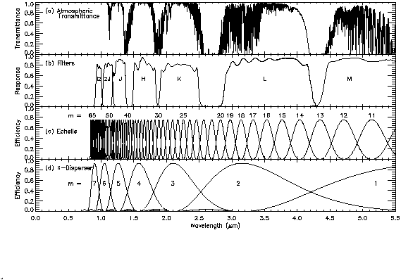 \begin{figure}
\lq
\begin{center}
\includegraphics[scale=0.8]{Response_Fig.eps}
\end{center}
\end{figure}