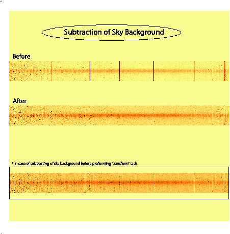 \begin{figure}
\lq
\begin{center}
\includegraphics[width=6in]{skyBackground.eps}
\end{center}
.
\end{figure}