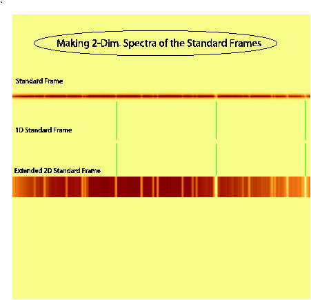 \begin{figure}
\lq
\begin{center}
\includegraphics[width=6in]{Make_2d_std.eps}
\end{center}
\end{figure}