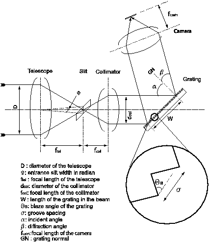 \begin{figure}
\begin{center}
\includegraphics{concept_drawing.eps}
\end{center}
\end{figure}