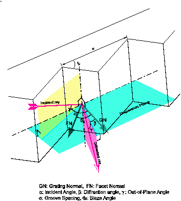 \begin{figure}
\lq
\begin{center}
\includegraphics[width=6in]{Echelle_conf.eps}
\end{center}
\end{figure}