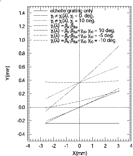 \begin{figure}
\lq
\begin{center}
\includegraphics[width=6in]{slope_spectra.eps}
\end{center}
\end{figure}