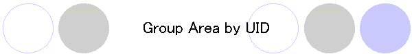 Group Area by UID