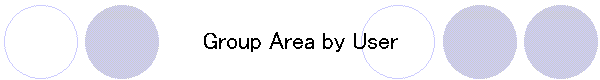 Group Area by User